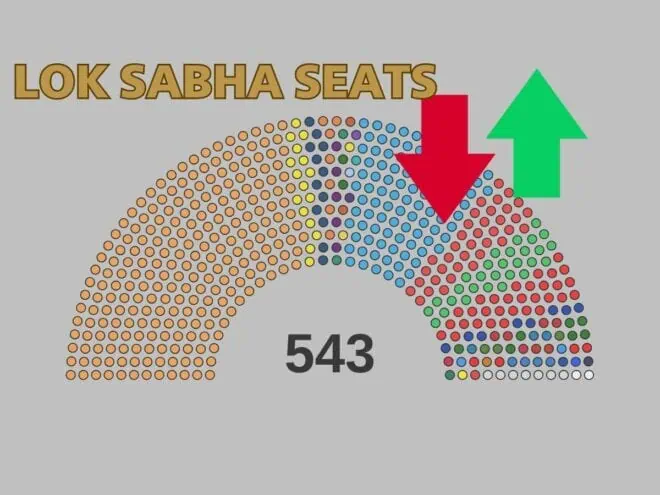 “Lok Sabha Expansion Plan”
“More Seats, More Representation”